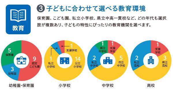 学校数等一覧