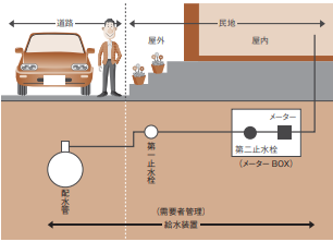 給水装置イメージ図