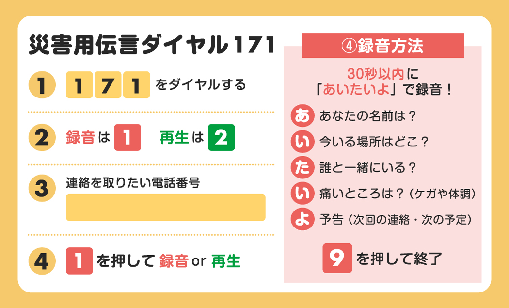 災害用伝言ダイヤル171