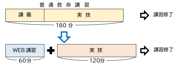 WEB講習略図