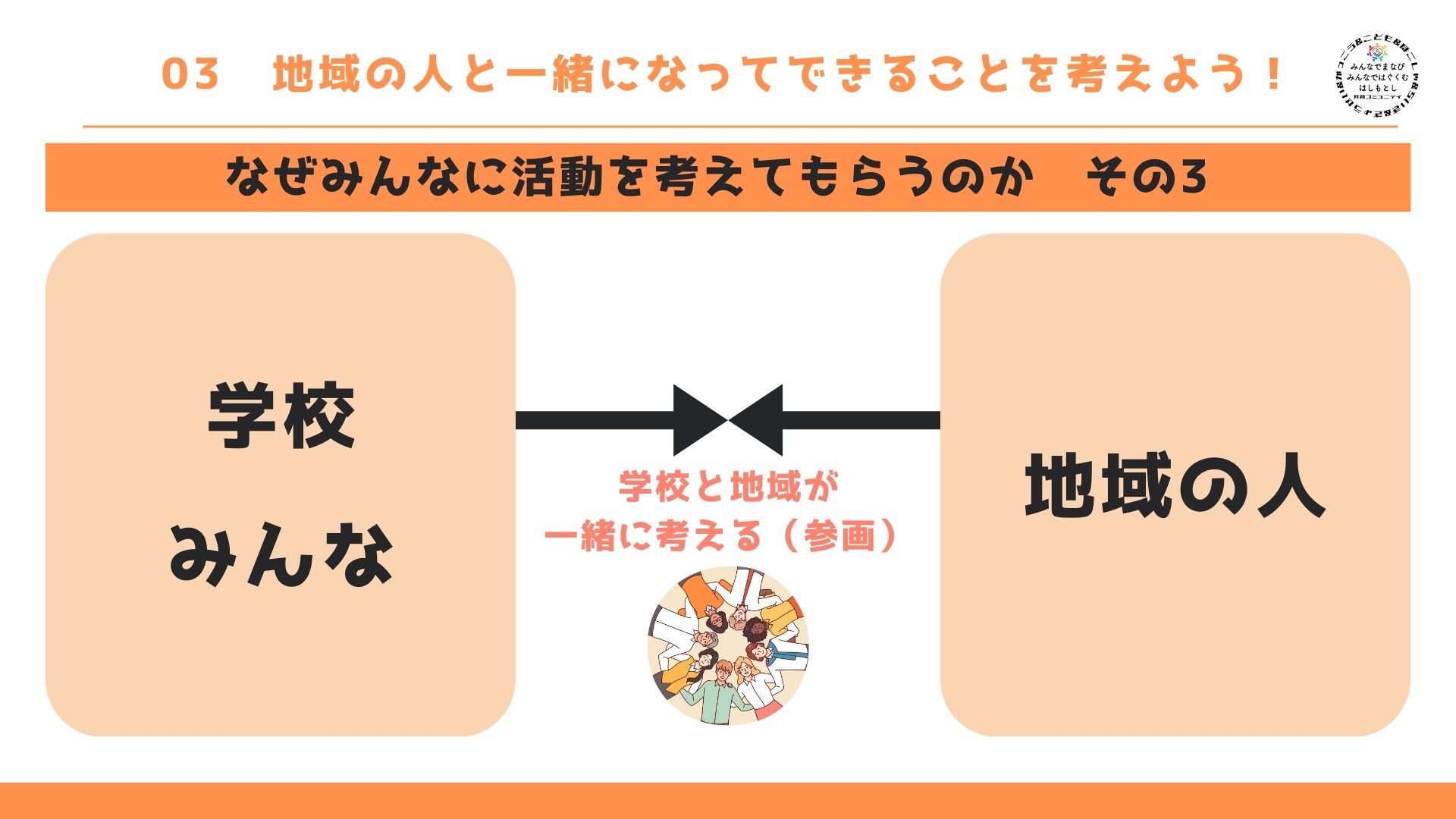 共育コミュニティと地域のつながりの授業