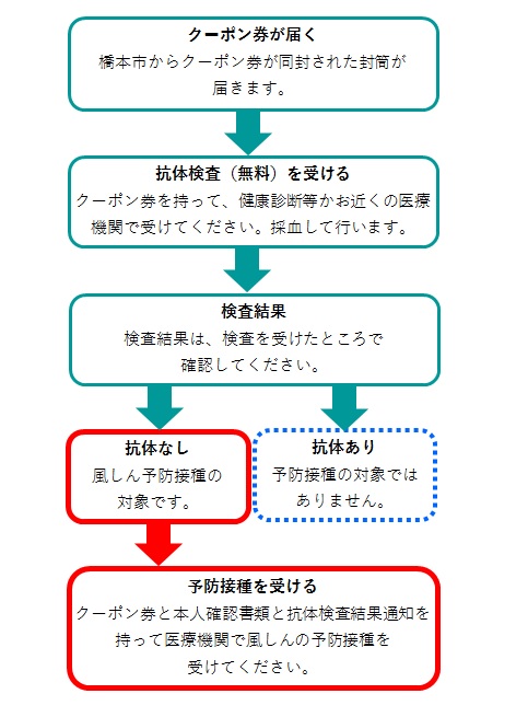 大人風しん