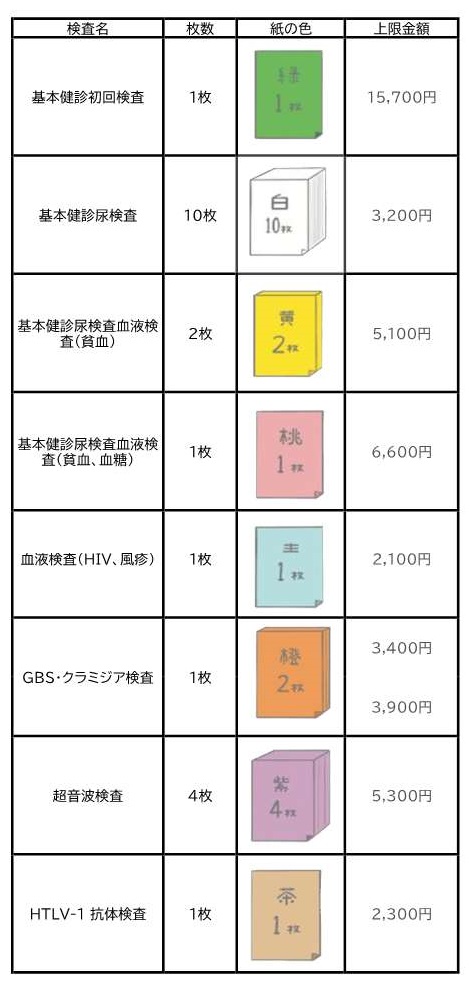 妊婦検診表