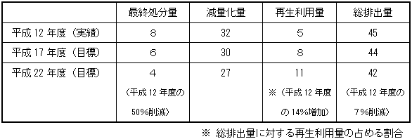 計画の数値目標の画像