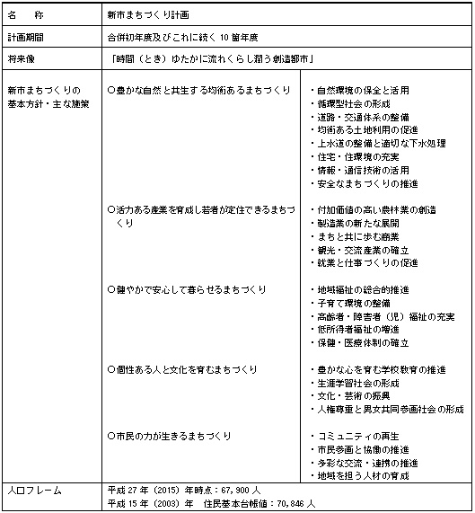 地域の将来計画の画像