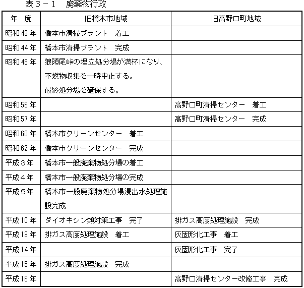 廃棄物行政表の画像
