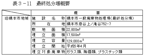 最終処分場概要表の画像