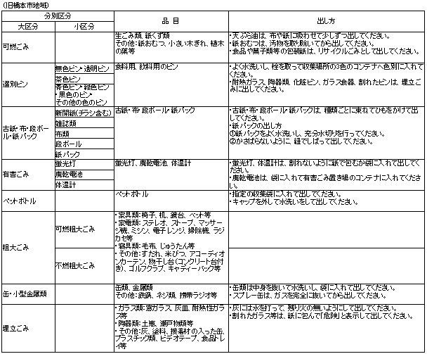 ごみ分別の種類表の画像