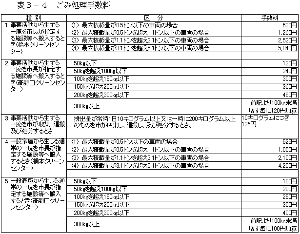 ごみ処理手数料の画像