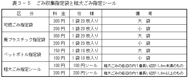 指定袋と指定シール制度表の画像
