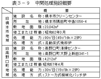 中間処理表の画像