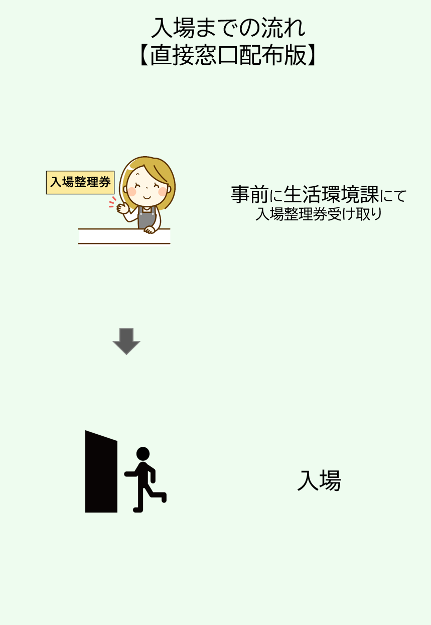 入場整理券窓口配布