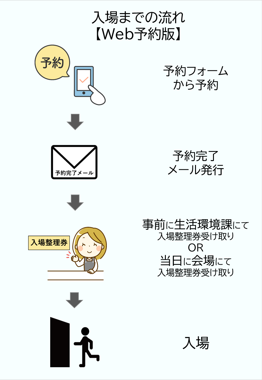 入場整理券Web予約
