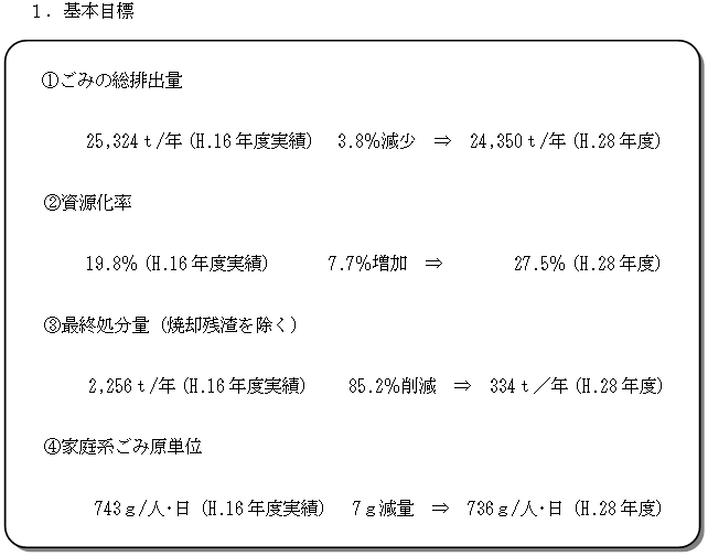 基本目標の画像