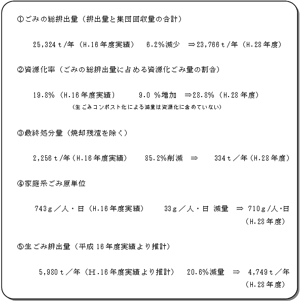 自主推進目標の画像