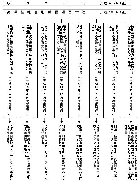 関係法令の図の画像
