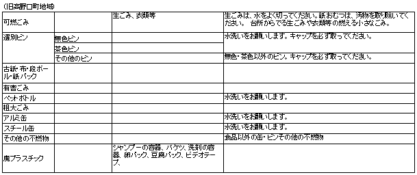 ごみ分別の種類の画像