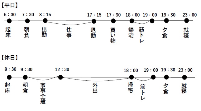 上林さんスケジュール