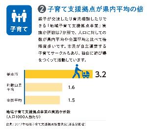 子育て支援拠点