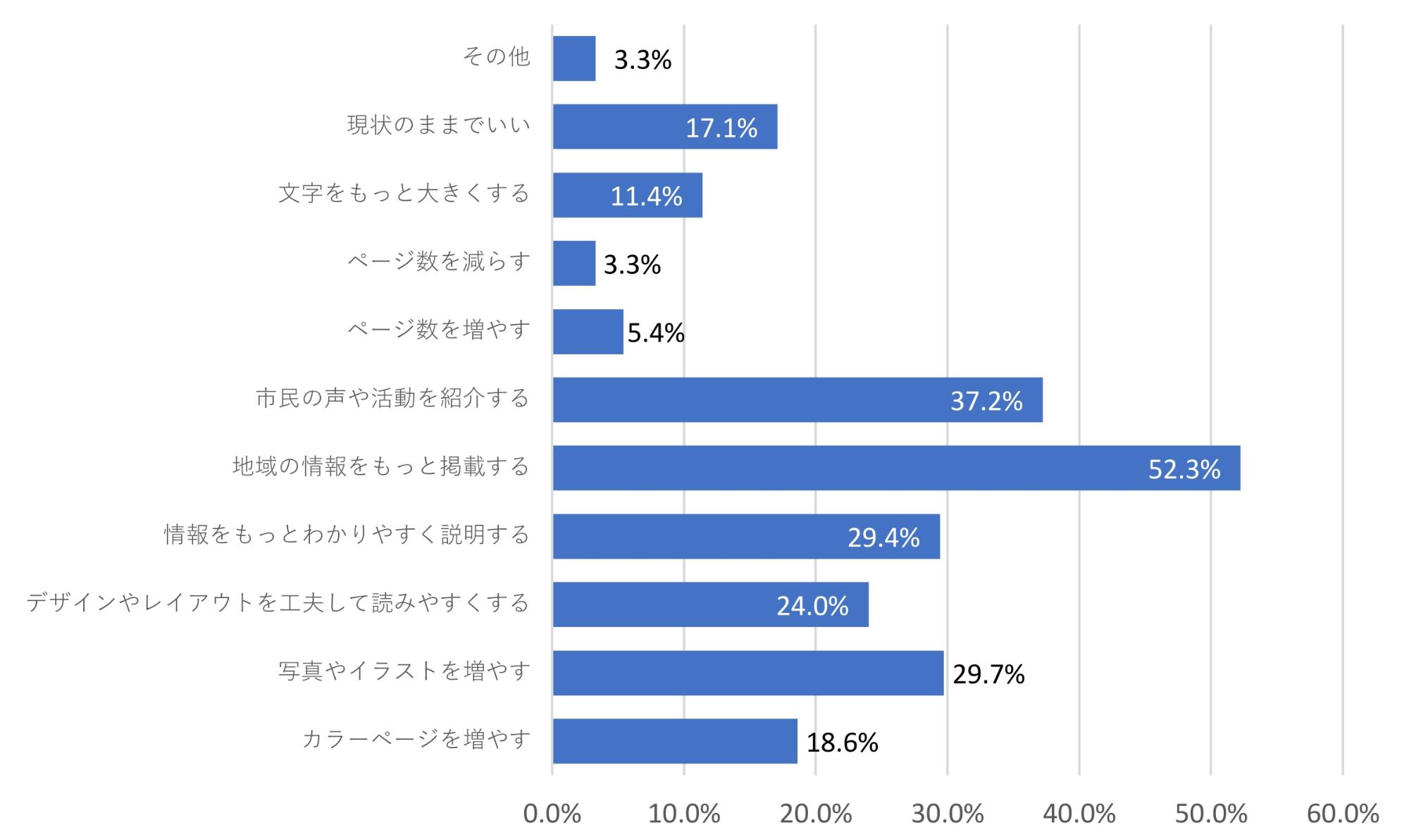 令和5年度「広報はしもと」に関するアンケートの結果をお知らせします