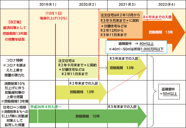 出典：財務省ウェブサイト(https://www.mof.go.jp/tax_policy/publication/brochure/zeisei21/01.htm)