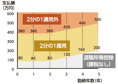 出典：財務省(https://www.mof.go.jp/tax_policy/publication/brochure/zeisei21/01.htm)