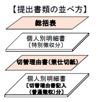 給報提出書類の並べ方