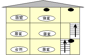 寝室が3階に一室のみの場合の画像