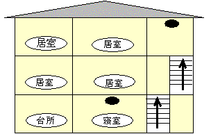 寝室が1階の一室のみの場合の画像