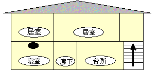 寝室が1階に一室のみの場合の画像