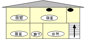 寝室が2階に一室のみの場合の画像