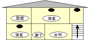 寝室が1階、2階に各一室の場合の画像