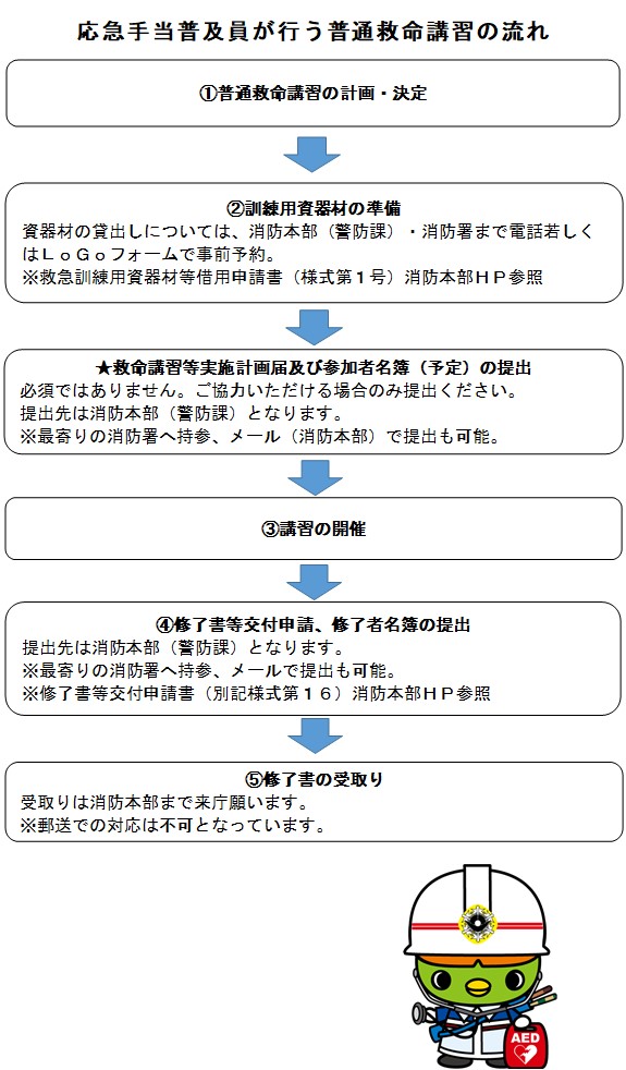 応急手当普及員が行う普通救命講習の流れ