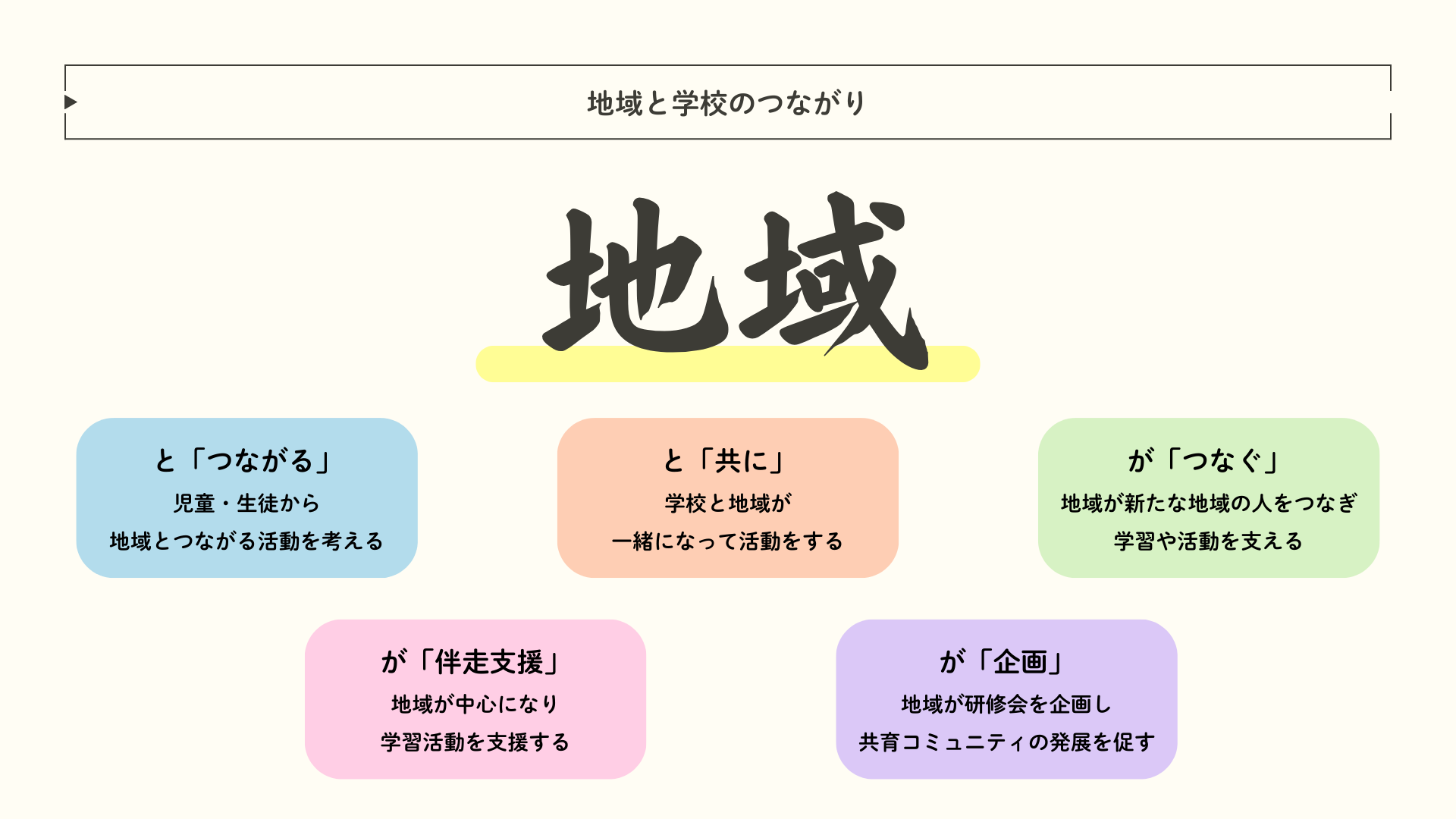 地域と学校のつながり