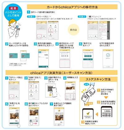 アプリ移行方法