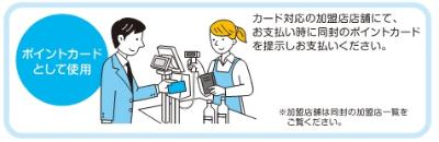 カード利用方法