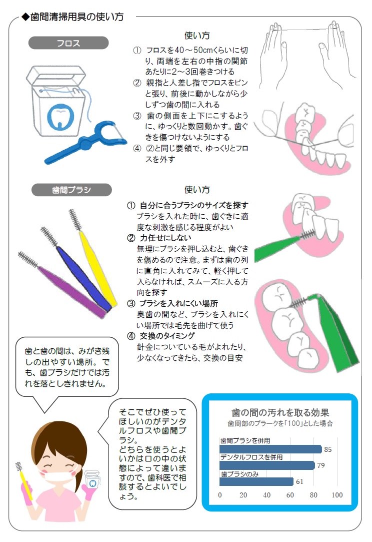 歯間清掃用具の使い方